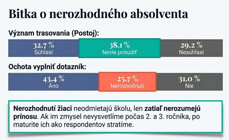 prezentacia