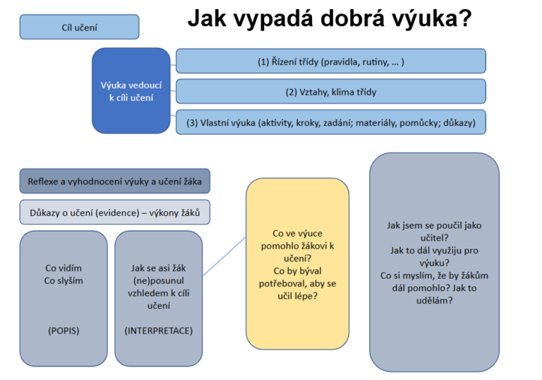 z prezentacie k hospitacii