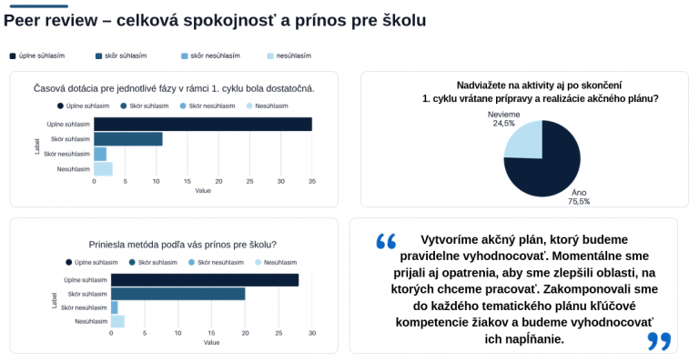 spätná väzba od škôl