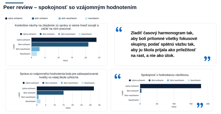 spätná väzba harmonogram