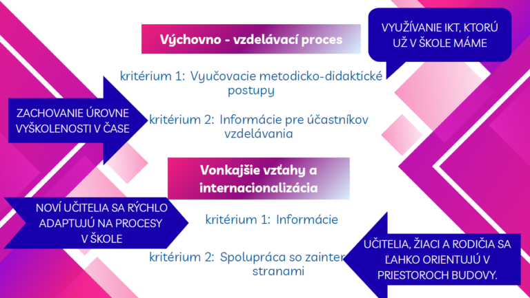 prezentácia zdravotnícka Bratislava